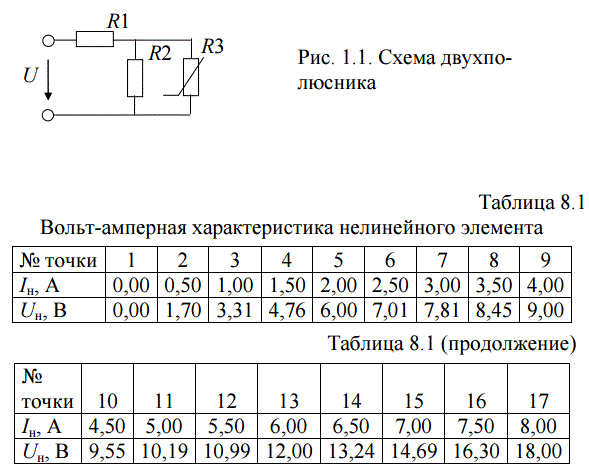 В двухполюснике (рис. 1.1) нелинейный элемент R3 имеет вольт-амперную характеристику, представленную в табл. 8.1. R1 = 4,30 Ом, R2 = 6,20 Ом. Определить ток I, если U = 46,1 В  <br />ПРИМЕЧАНИЕ. При решении задачи применить графический метод «свертывания» смешанного соединения резистивных элементов в схему с одним элементом. 