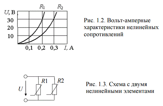 Для нелинейных сопротивлений заданы их вольт-амперные характеристики (рис. 1.2). Если к цепи (рис. 1.3) при параллельном соединении сопротивлений приложено напряжение U = 40 В, то ток в неразветвленной части составит …<br /> 1. 0,15 A. <br />2. 0,35 A. <br />3. 0,45 A. <br />4. 0,55 A. <br />5. 0,65 A.  