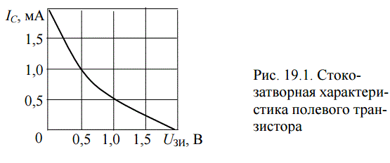По передаточной вольт-амперной характеристике полевого транзистора (рис. 19.1) определить крутизну характеристики S = dI<sub>С</sub>/dU<sub>ЗИ</sub> (в мА/В) при UЗИ = 1 В. <br />Варианты ответов:<br /> 1. 0,5. <br />2. 0,7. <br />3. 1,0. <br />4. 1,3. <br />5. 1,7.