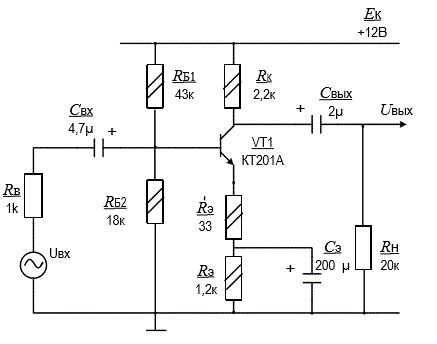  На рис. 14 приведена типовая схема усилителя напряжения по схеме с ОЭ. <br />   Делитель напряжения R<sub>Б1</sub>-R<sub>Б2</sub> вместе с резисторами R<sub>э</sub> и R<sub>к</sub> обеспечивают режим и температурную стабильность усилительного каскада по постоянному току; резистор э R определяет величину и стабильность коэффициента усиления напряжения. Конденсаторы С<sub>вх</sub> и С<sub>вых</sub> являются разделительными, а конденсатор С<sub>э</sub> – блокирующим. В усилителе применены маломощный среднечастотный кремниевый транзистор типа КТ201А, резисторы типа МЛТ мощностью 0,125 Вт и электролитические конденсаторы типа К50 (см. табл. П.1…П.5). Внутреннее сопротивление источника входного сигнала R<sub>в</sub> = 1 кОм, а нагрузка – чисто активная с сопротивлением R<sub>н</sub> = 20 кОм. <br />Требуется рассчитать режим каскада по постоянному току, построить нагрузочную прямую и указать на ней рабочую точку, проверить транзистор на соответствие предельно-допустимым параметрам, определить максимальные неискаженные выходное и входное напряжения, входное и выходное сопротивления усилителя, коэффициент усиления напряжения на средней частоте, нижнюю и верхнюю граничные частоты полосы эффективно воспроизводимых частот и привести амплитудночастотную характеристику усилителя.