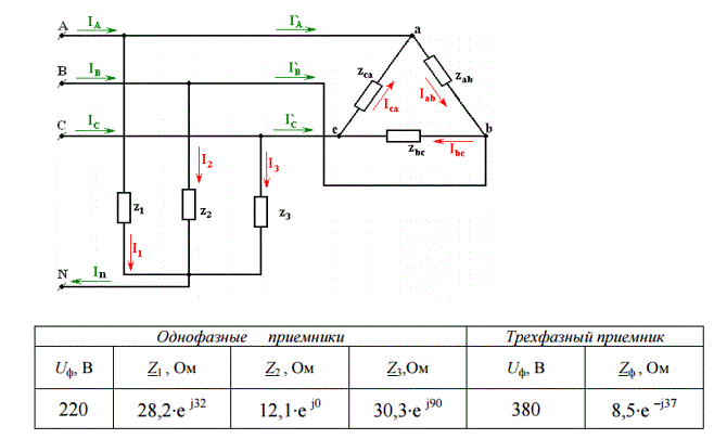 К четырехпроводной сети присоединены три однофазных приемника 1, 2, 3 и один трехфазный симметричный приемник. <br />Определить фазные и линейные токи, а также ток в нулевом проводе. Найти активную и реактивную мощности всей цепи. Построить векторную диаграмму напряжений и токов.