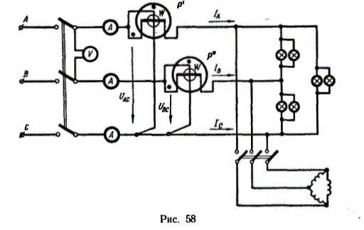 К схеме с двумя ваттметрами (рис. 58) присоединили в качестве нагрузки взамен ламп и электродвигателя три одинаковых емкостных батареи, включенные треугольником, причем токи в линейных проводах составили 2 А при линейных напряжениях UАВ = UBC = UCA = 130 В.<br />Определить показания ваттметров.