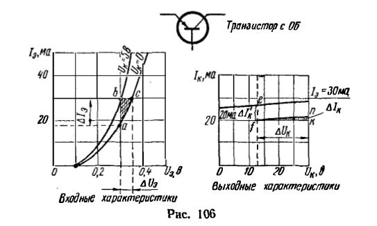 Определить систему h-параметров по статическим характеристикам транзистора с общей базой, а также по его входным и выходным характеристикам (рис. 106) методом характеристического трегуольника.