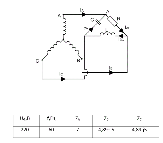 Расчет трехфазной цепи переменного тока при соединении фаз нагрузки в треугольник. <br />Найти токи, рассчитать активную, реактивную и полную мощности. Построить векторную диаграмму токов и напряжений.