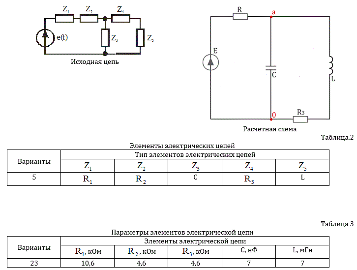 Сигнал который прикладывается: e(t)=√2  cos⁡(10<sup>5</sup>t+10°);<br />1. 	Метод контурных токов<br />2. Метод эквивалентных преобразований<br /> Найти:   АЧХ, ФЧХ, комплексно-частотную характеристику комплексный коэффициент передачи по напряжению   коэффициент передачи Kn(p),  Переходная и импульсная характеристики h(t) g(t) ,  
