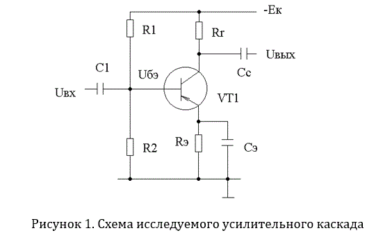 Расчет усилительного каскада на биполярном транзисторе<br />1. По заданному варианту Uкэ построить графически в масштабе путем аппроксимации входную характеристику транзистора используя нижеприведенные справочные характеристики.<br />2. На линейном участке построенной входной характеристики произвести графические построения для заданного Uвх=. Определить Uбэп, Iбп, ΔIб. <br />3. Для Uбэп рассчитать сопротивления R1, R2 как делителя напряжения из зависимости Uбэп= Uкэ* R2/( R1+ R2) приняв R1=1 кОм. <br />4. Для Iбп, ΔIб построить графически выходные характеристики используя приведенные справочные характеристики. <br />5. На выходных характеристиках построить нагрузочную прямую. Выбор Rк производить так, чтобы ΔIб лежал внутри характеристик. <br />6. Произвести графические построения для определения Iкп, ΔIк, Uкэп, ΔUк. <br />7. Рассчитать коэффициент усиления.<br /> Вариант 13<br /><b>Дано:</b> <br />Uвх = ΔUбэ = 0,08 В; <br />Eп = Uкэ = 11 В;<br /> Транзистор МП42