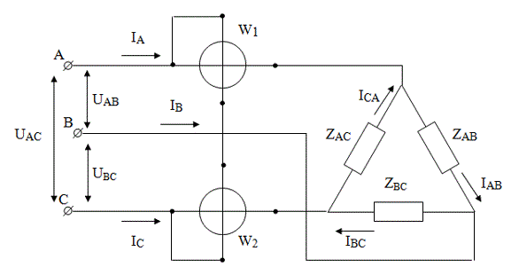 <b>Задание</b> <br />1. Определить фазные и линейные токи потребителя <br />2. Определить показания ваттметров W1 и W2 <br />3. Построить векторную диаграмму токов и напряжений<br /> Вариант 13<br /><b>Дано:</b> Uл = 220 В; <u>Zab</u> = 5+5j Ом; <u>Zbc</u> = 5+5j Ом; <u>Zca</u> = 5+5j Ом;