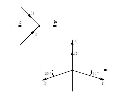 Токи i<sub>1</sub>, i<sub>2</sub>, i<sub>3</sub> имеют одинаковую амплитуду I<sub>m</sub> = √10. Для этих токов дана векторная диаграмма. Частота токов равна f.  <br /> Требуется:  <br /> 1. Записать в комплексной показательной форме токи I<sub>1</sub>, I<sub>2</sub>, I<sub>3</sub>.  <br /> 2. Определить комплексный ток I<sub>0</sub>.  <br /> 3. Записать мгновенные значения токов i<sub>1</sub>, i<sub>2</sub>, i<sub>3</sub>, i<sub>0</sub>.  <br /> 4. Для момента времени вычислить t<sub>1</sub>=1/2f