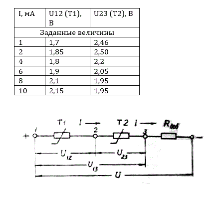 Дано: U=24 В; Номер характеристики: 1. <br /> Для терморезистора Т<sub>1</sub>, Т<sub>2</sub>, имеющие вольт-амперные характеристики, заданные в таблице, соединены последовательно (см. рисунок). Построить графическую зависимость сопротивлений r<sub>T1</sub>, r<sub>T2</sub> терморезисторов Т<sub>1</sub>, Т<sub>2</sub> от тока I при изменении тока от 1 до 10. В каком диапазоне токов схему можно использовать в качестве стабилизатора напряжения при включении в цепь добавочного сопротивления R<sub>доб</sub>, если к зажимам цепи приложено напряжение вольт. Какова величина R<sub>доб</sub>? 