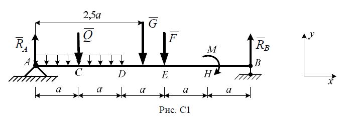 Однородная балка весом G = 30 кН, расположенная в вертикальной плоскости, закреплена в точке А шарнирно, а в точке В прикреплена к вертикальному стержню с шарнирами на концах (рис. С1). На балку действуют: пара сил с моментом М = 100 кНм, равномерно распределенная нагрузка с интенсивностью q = 60 кН/м и сила F = 70 кН. <br /> Определить реакции связей в точках А, В, вызываемые действующими нагрузками. Дано: G = 30 кН, М = 100 кНм, q = 60 кН/м, F = 70 кН, a = 0,4 м. <br /> Определить: R<sub>A </sub>, R<sub>B</sub>.