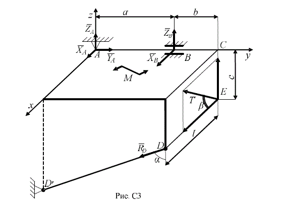 Конструкция (рис. С3), состоящая из двух жестко соединенных прямоугольных плит, закреплена сферическим шарниром в точке А, цилиндрическим подшипником в точке В и невесомым стержнем DD' с шарнирами на концах (стержень DD' расположен в плоскости, параллельной плоскости Ayz). На конструкцию действуют: пара сил с моментом М, расположенная в плоскости Аху горизонтальной плиты, сила Т, расположенная в плоскости вертикальной плиты и приложенная в точке Е под углом β к горизонтальному ребру DE. <br /> Дано: М = 24 кНм, Т = 8 кН, a = 0,4 м, b = 0,2 м, с = 0,3 м, l = 0,5 м, α = 60°, β = 30°. <br /> Определить: реакции в точках А, В и реакцию стержня DD', вызванные заданными нагрузками.