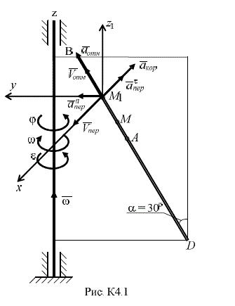 Прямоугольная пластинка (рис. К4.1) вращается вокруг неподвижной оси z по закону φ = t<sup>3</sup> - 2t<sup>2</sup> . По пластинке вдоль прямой ВD, образующей с вертикалью угол α = 30°, движется точка М по закону s = AM = 30(t<sup>2 </sup>- t)+ 20 см (t – в секундах). На рис. К4.1 точка М показана в положении, при котором S = AM > 0 (при S < 0 точка М находится по другую сторону от точки А). Найти абсолютную скорость и абсолютное ускорение точки М в момент времени t<sub>1</sub> = 1 с.