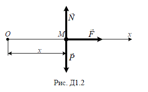 Материальная точка массой m движется вдоль горизонтальной прямой под действием силы, изменяющейся по гармоническому закону F = F<sub>0</sub>sinωt и направленной вдоль этой прямой. Найти закон движения точки, если при t = 0 скорость точки равна нулю.