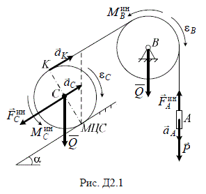 Груз А весом Р посредством нити, переброшенной через блок В, приводит в движение каток С, который катится без проскальзывания по наклонной плоскости (рис. Д2.1). Определить ускорение груза А, считая каток и блок дисками одинакового веса Q и радиуса r. Наклонная плоскость составляет с горизонтом угол a.