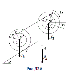 Система на рис. Д2.6 состоит из груза А, ступенчатого барабана В и катушки С. Постоянный момент M = 12Pr вращает барабан В, наматывая на него два троса, поднимающих груз А и катушку С, катящуюся без проскальзывания по наклонной плоскости, образующей с горизонтом угол a. <br />Вес груза А равен 5P, вес барабана В равен P , R = 2r . Радиус инерции барабана В относительно его оси вращения r. Вес катушки С равен 2P, радиус инерции катушки относительно оси ее симметрии √2r . Пренебрегая весом тросов и сопротивлением движению, определить угловое ускорение барабана В. 