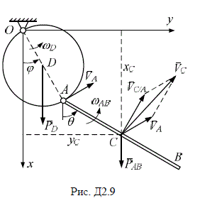 Система на рис. Д2.9 состоит из диска D и стержня АВ, соединенных шарниром А. Диск может вращаться относительно горизонтальной оси О, перпендикулярной его плоскости. Сплошной однородный диск D имеет вес P , радиус r. Тонкий однородный стержень АВ имеет вес 2P, длину 4r . Составить дифференциальные уравнения движения системы под действием сил тяжести. Сопротивлением движению пренебречь.