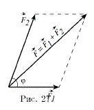 Найти величину равнодействующих сил F1<sub></sub> и F<sub>2</sub> если |F<sub>1</sub>| = 2, |F<sub>2</sub>| = 3, угол между векторами сил φ = 60° 
