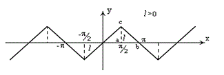Данная периодическая функция является непрерывной на всей оси Ох. Разложить в ряд Фурье функцию f(x)  периода 2π, изображенную на рисунке.