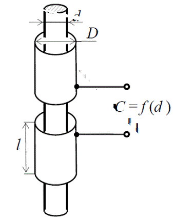 Для электроёмкостного измерительного преобразователя, имеющего цилиндрические обкладки с внутренним диаметром D=30 мм и длиной l=60 мм, построить график зависимости ёмкости С от диаметра d металлического прутка.