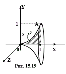 Вычислить площадь поверхности, образованной вращением вокруг оси OX дуги кубической параболы y=x<sup>3</sup>, xϵ[0,1] 