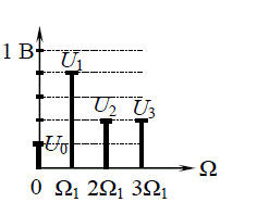 На рисунке в масштабе показан спектр амплитуд некоторого периодического сигнала. Определите в ваттах среднюю за период мощность сигнала, выделяемую сигналом в сопротивлении 1 Ом.