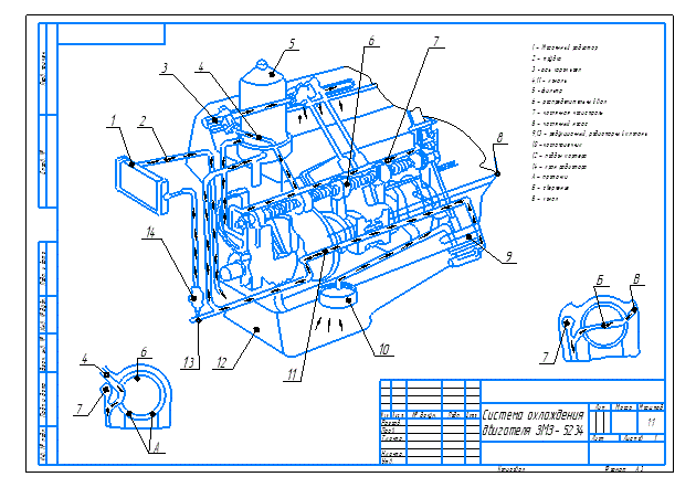 Система охлаждения двигателя ЗМЗ - 5234