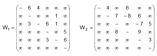 Практическая работа №1 <br />Построение кратчайших и максимальных путей в ориентированной сети<br />Нарисовать диаграммы ориентированных сетей G<sub>1</sub> = < X<sub>1</sub>, A<sub>1</sub> >, G<sub>2</sub> = < X<sub>2</sub>, A<sub>2</sub> > заданных весовыми матрицами W1 и W2. Построить для сети G1 кратчайший путь от узла x1 до узла x6 с помощью алгоритма Дейкстры и максимальный путь. Построить для сети G2 кратчайший путь от узла x1 до узла x6 с помощью алгоритма Беллмана-Форда.  <br />Весовые матрицы (вариант 23):
