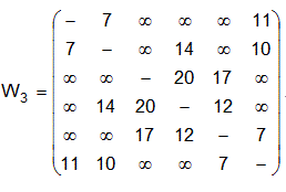 Практическая работа №2<br /> Построение минимального остова для неориентированной сети  <br /> Нарисовать диаграмму неориентированной сети G<sub>3</sub>, = < X<sub>3</sub>, A<sub>3</sub> > заданной весовой матрицей W3. По-строить минимальный остов для сети G3 с помощью алгоритмов Краскала и Прима.  Весовая матрица W3 (вариант 23):