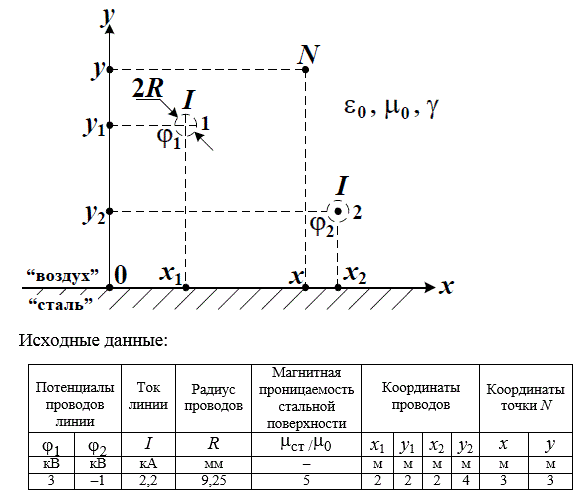 Расчет электрического, электростатического и магнитного полей (вариант 4)