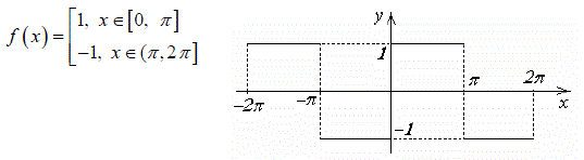 Разложите в ряд Фурье периодическую функцию с периодом 2π на [0, 2π), у если (рис)