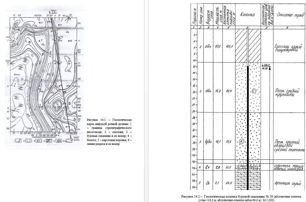 Проанализировать соответствие стратиграфической колонки  геологической карте и составить геологическую колонку для скважины 18 и геологический разрез по створу XXI-XXI, согласно геологической карте и описанию буровых скважин. Исходные данные принять по рисунку 2 и таблице 3 [1].