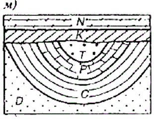 Составить описание геологического разреза  типа м (согласно рисунка 2)