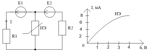 R1 = R2 = 1 кОм, E1 = 2 B, E2 = 6 B, ВАХ нелинейного элемента известна. Рассчитать ток, протекающий через НЭ