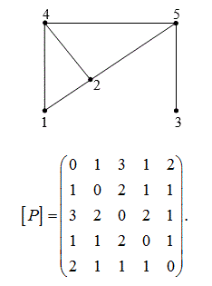 Найти метрические характеристики графа (рис.1) Матрица расстояний этого  графа имеет вид (рис.2)