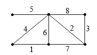 Найти матрицу фундаментальных циклов графа  G, изображенного на рисунке