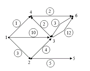 Для графа, изображенного на рисунке, нужно найти кратчайшее расстояние от вершины  1 до остальных вершин