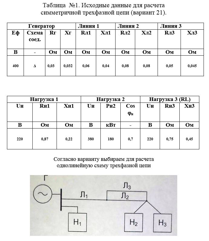 Анализ режимов работы сложных трехфазных систем с выбором конденсаторов для компенсации реактивной мощности (Расчетно-графическая работа №3)<br />1. По заданной однолинейной схеме начертить развернутую трехфазную электрическую схему цепи<br />2. Составить расчетную схему для одной фазы цепи<br />3. Определить: фазные и линейные токи генератора, всех нагрузок, фазные и линейные напряжения на зажимах генератора и каждой нагрузки<br />4. Определить падение и потерю напряжения на участках линии до каждой нагрузки<br />5. Произвести расчет мощностей на всех участках цепи, проверить баланс мощностей. Определить коэффициенты мощности каждой нагрузки и КПД электропередачи<br />6. Рассчитать мощность и емкость конденсаторной батареи для повышения коэффициента мощности до 0,95 (для нагрузок с коэффициентом мощности меньшим 0,8)<br />7. Начертить развернутую трехфазную электрическую схему цепи с указанием подключения конденсаторов<br />8. Определить: фазные и линейные токи генератора, всех нагрузок, фазные и линейные напряжения на зажимах генератора и каждой нагрузки после компенсации.<br />9. Построить в одинаковых масштабах для первой нагрузки векторные диаграммы токов и напряжения для режимов: до компенсации и после компенсации РМ.<br /> Вариант 21