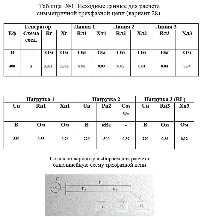 Анализ режимов работы сложных трехфазных систем с выбором конденсаторов для компенсации реактивной мощности (Расчетно-графическая работа №3)<br />1. По заданной однолинейной схеме начертить развернутую трехфазную электрическую схему цепи<br />2. Составить расчетную схему для одной фазы цепи<br />3. Определить: фазные и линейные токи генератора, всех нагрузок, фазные и линейные напряжения на зажимах генератора и каждой нагрузки<br />4. Определить падение и потерю напряжения на участках линии до каждой нагрузки<br />5. Произвести расчет мощностей на всех участках цепи, проверить баланс мощностей. Определить коэффициенты мощности каждой нагрузки и КПД электропередачи<br />6. Рассчитать мощность и емкость конденсаторной батареи для повышения коэффициента мощности до 0,95 (для нагрузок с коэффициентом мощности меньшим 0,8)<br />7. Начертить развернутую трехфазную электрическую схему цепи с указанием подключения конденсаторов<br />8. Определить: фазные и линейные токи генератора, всех нагрузок, фазные и линейные напряжения на зажимах генератора и каждой нагрузки после компенсации.<br />9. Построить в одинаковых масштабах для первой нагрузки векторные диаграммы токов и напряжения для режимов: до компенсации и после компенсации РМ.<br /> Вариант 28