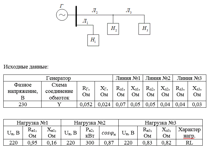 Анализ режимов работы сложных трехфазных систем с выбором конденсаторов для компенсации реактивной мощности (Расчетно-графическая работа №3)<br />1. По заданной однолинейной схеме начертить развернутую трехфазную электрическую схему цепи<br />2. Составить расчетную схему для одной фазы цепи<br />3. Определить: фазные и линейные токи генератора, всех нагрузок, фазные и линейные напряжения на зажимах генератора и каждой нагрузки<br />4. Определить падение и потерю напряжения на участках линии до каждой нагрузки<br />5. Произвести расчет мощностей на всех участках цепи, проверить баланс мощностей. Определить коэффициенты мощности каждой нагрузки и КПД электропередачи<br />6. Рассчитать мощность и емкость конденсаторной батареи для повышения коэффициента мощности до 0,95 (для нагрузок с коэффициентом мощности меньшим 0,8)<br />7. Начертить развернутую трехфазную электрическую схему цепи с указанием подключения конденсаторов<br />8. Определить: фазные и линейные токи генератора, всех нагрузок, фазные и линейные напряжения на зажимах генератора и каждой нагрузки после компенсации.<br />9. Построить в одинаковых масштабах для первой нагрузки векторные диаграммы токов и напряжения для режимов: до компенсации и после компенсации РМ.