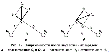 В воздухе на расстоянии г<sub>1</sub> = 5 см друг от друга находятся два точечных положительных заряда: Q<sub>1</sub> = 2 · 10<sup>-11</sup> Кл и Q<sub>2 </sub> 3 · 10<sup>-11</sup>Кл. <br />Определить напряженность электрического поля системы зарядов в точке А, отстоящей от заряда Q<sub>1</sub> на расстояние г<sub>2</sub> = 3 см, а от заряда Q<sub>2</sub> — на расстояние г<sub>3</sub> = 4 см (рис. 1.2, а). <br />Вычислить потенциал электрического поля системы зарядов в точке А и запас энергии совместного поля, если пробный заряд, помещенный в исследуемую точку, q - 2 • 10<sup>-12</sup> Кл. Оценить, как изменятся значения напряженности, потенциала и запаса энергии в точке А при изменении знака заряда Q<sub>2</sub> (рис. 1.2, б ) 