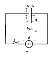Определить расстояние d между пластинами и запас прочности к<sub>пр</sub> плоского конденсатора (см. рис. 1.3, а) емкостью С = 1 770 пФ (1 пФ = 1 • 10<sup>-12</sup> Ф), если рабочее напряжение U = 380 В, площадь каждой пластины S = 5 см<sup>2</sup> и в качестве диэлектрика применена слюда, относительная диэлектрическая проницаемость которой ε = 6, а электрическая прочность (напряженность пробоя) ξ пр = 88 · 10<sup>6</sup> В/м (приложение 2). Определить размеры конденсатора (d и S), обеспечивающие ту же емкость С и запас прочности к<sub>пр</sub> конденсатора при неизменном рабочем напряжении U, если заменить слюду между пластинами конденсатора парафинированной бумагой (ε = 4,3; ξ <sub>пр </sub> = 15 • 10<sup>6</sup> В/м). Оценить, как повлияет на размеры конденсатора увеличение его запаса прочности при неизменной емкости.