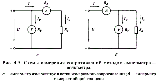 При измерении сопротивлений методом амперметра- вольтметра применяются две схемы, показанные на рис. 4.5, а и б. В каждой из этих схем неизвестное сопротивление R<sub>x</sub> определяется ка к отношение показаний вольтметра и амперметра. Рассмотреть особенности измерения сопротивлений с помощью каждой из схем и обосновать выбор схемы для измерения малых и больших значений R<sub>x</sub>. Определить погрешность измерения сопротивлений 10 и 100 Ом для каждой из схем и выбрать схему измерения для каждого из них, если в обеих схемах используются амперметр и вольтметр, сопротивления которых соответственно R<sub>A</sub> = 0,5 Ом и R<sub>v</sub> = 1000 Ом.