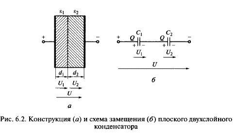 Диэлектрик плоского двухслойного конденсатора состоит из слюды (мусковита) и воздуха (рис. 6.2, а). Площадь каждой пластины конденсатора S = 33 см<sup>2</sup>. Толщина слюды d<sub>1</sub> = 2,5 мм, толщина воздушной прослойки d<sub>2 </sub>= 3 мм. Найти емкость конденсатора и предельное напряжение, на которое можно включить конденсатор, соблюдая для более «слабого» слоя двойной запас прочности, если диэлектрическая проницаемость слюды ε<sub>1</sub> = 7,5, а напряженность пробоя слюды ξ <sub>пр1 </sub> = 200-10<sup>6</sup> В/м (приложение 2). Диэлектрическая проницаемость воздушной прослойки ε<sub>2</sub> = 1, а напряженность пробоя ξ<sub>пр2</sub> = 3 · 10<sup>6</sup> В/м. Определить, как распределится напряжение между диэлектриками после включения конденсатора на предельно допустимое напряжение, с каким запасом прочности будет работать слюдяной слой и какая энергия будет запасена при этом данным конденсатором.