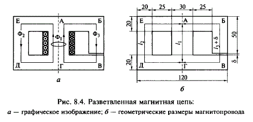 Магнитопровод устройства, представленного на рис. 8.4, а, выполненный из электротехнической стали марки 1512 (Э42), имеет размеры, показанные на рис. 8.4, б , и толщину 20 мм. 	<br />Определить магнитодвижущую силу обмотки, создающую в воздушном зазоре  δ = 1 мм магнитопровода магнитный поток Ф<sub>3</sub> = 2 · 10<sup>-4</sup> Вб, если поток в левом стержне магнитопровода в 3 раза больше потока в зазоре δ.