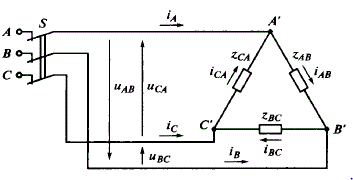 Симметричный трехфазный приемник, фазы которого соединены звездой, питается от трехфазного источника с линейным напряжением 380 В. При токе 50 А в линейных проводах приемник потребляет 25 кВт активной мощности. Определить полное сопротивление фазы приемника и его активную и реактивную составляющие. Проанализировать влияние неисправностей (обрыва линейного провода, короткого замыкания фазы приемника) на режим работы цепи. Определить, как изменятся фазные, линейные токи и потребляемая активная мощность приемника, если его фазы соединить по схеме треугольника (рис. 13.3) при том же напряжении питания. Проанализировать изменение фазных и линейных токов при обрыве в одной из фаз приемника, соединенных треугольником, и в случае перегорания предохранителя в линейном проводе.