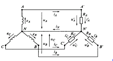 Трехфазная сеть переменного тока с линейным напряжением 380 В питает электроэнергией садовое товарищество. Дачные участки (приемник энергии) распределены на три группы (фазы А, В, С приемника), соединенные звездой по четырехпроводной схеме. Фаза А приемника потребляет мощность 5 кВт, фаза В — 3 кВт, фаза С — 4 кВт.  <br />Определить, как изменятся напряжения на фазах приемника из задачи 13.4 и токи в цепи, приведенной на рис. 13.6, в случае обрыва нейтрального провода при том же напряжении питания.