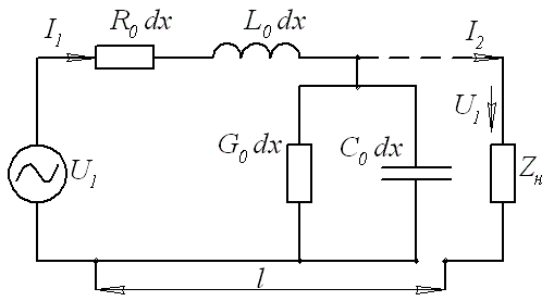 По данным табл. 1 параметрам линии (R0; L0; G0; C0;), частоте f, длине линии l, комплексным значениям напряжения U2 и тока İ2 в конце линии, сопротивлению нагрузки Zн требуется:<br /> 1.	Рассчитать напряжение  U2 и ток İ1  в начале линии, активную P и полную Q мощность в начале и в конце линии, и также КПД линии. <br />2.	Полагая, что линия п.1 стала линией без потерь (R0 =  G0 = 0), а нагрузка на конце линии стала активной и равной модулю комплексной нагрузки в п. 1, определить напряжение U1  и ток İ1  в начале линии, а также длину электромагнитной волны λ. <br />3.	Для линии без потерь п. 2 построить график распределения действующего значения напряжения вдоль линии в функции координаты y. <br />Вариант 3