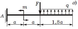 Для балки (рис) определить силы реакций в точке А, если F = 3qa, m = 2qa<sup>2</sup>