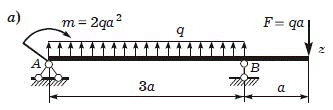 Определить реакции опор балки (рис), если m = 2 qa<sup>2</sup>, F = qa