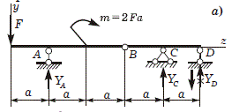 Для балки на рисунке определить реакции опор, если m =  2Fa